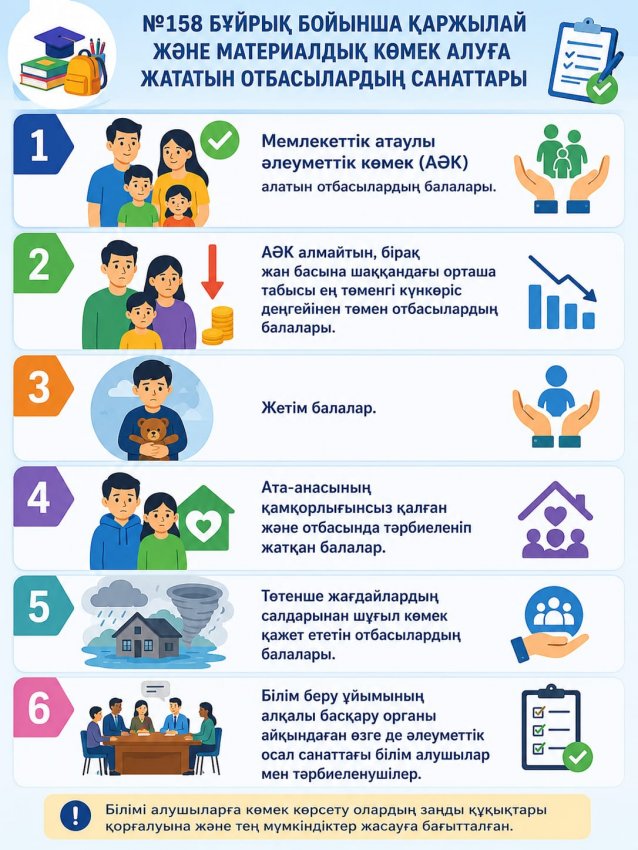 №158 бұйрық негізінде каржылай немесе материалдық көмек алу